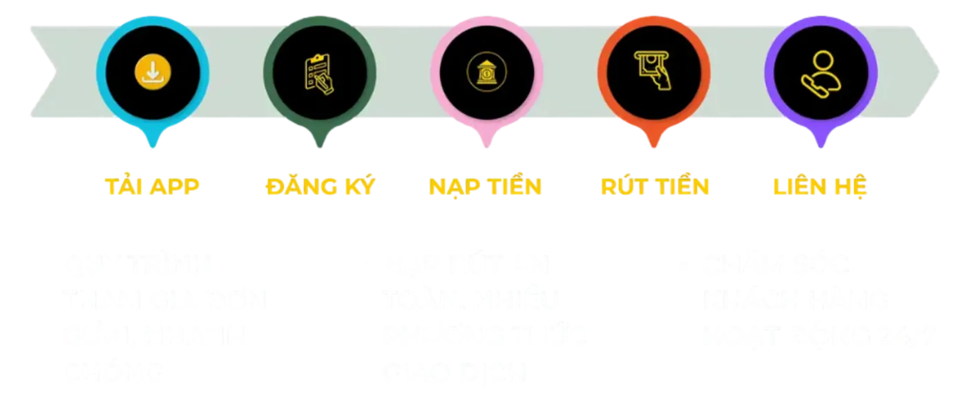 HITCLUB 52 quy-trinh-tham-gia