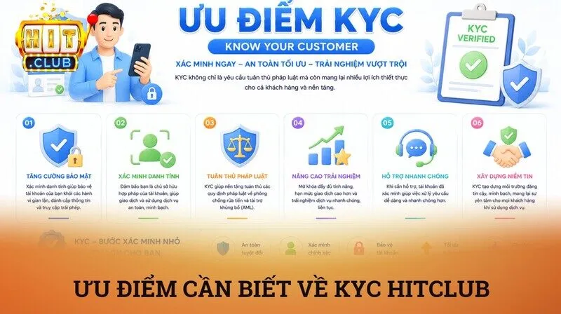 KYC 2 Lý do người chơi bắt buộc phải thực hiện KYC Hitclub