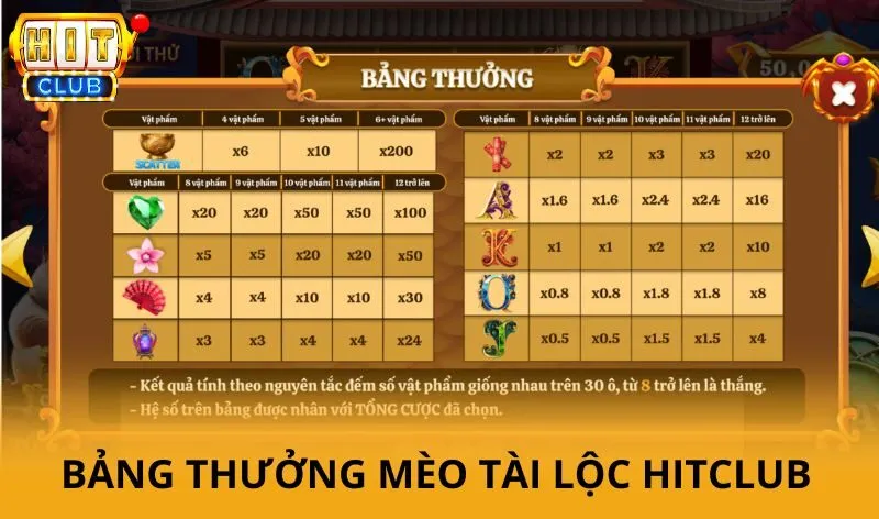 Mèo tài lộc hitclub - Slot nổ hũ may mắn và bí quyết săn Jackpot 4 Bảng thưởng Mèo tài lộc HitClub
