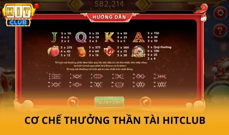 Thần tài hitclub - Hướng dẫn săn hũ tài lộc và chinh phục tựa game khó ăn 4 Biểu tượng và cơ chế thưởng Thần Tài HitClub