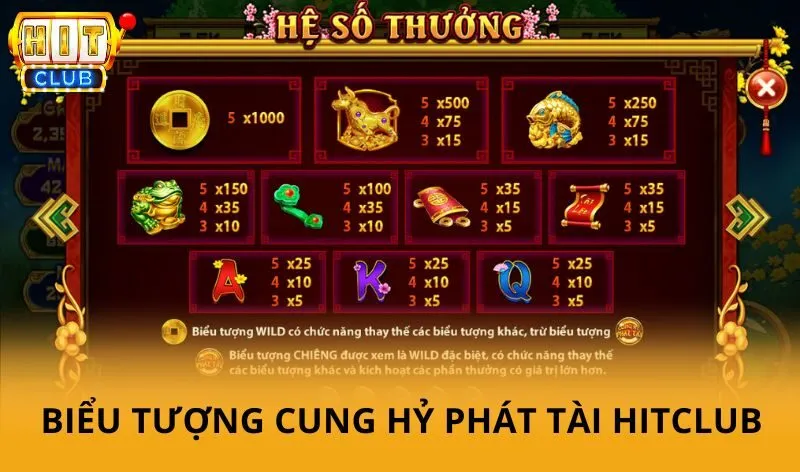Bảng hệ số thưởng và biểu tượng Cung hỷ phát tài Hitclub
