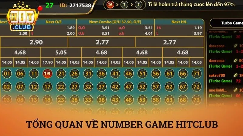 Tổng quan về luật chơi trò chơi number game Hitclub