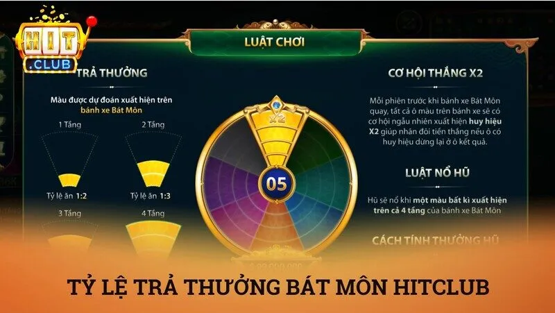 Bát môn Hitclub – Siêu phẩm mini game đổi thưởng phong thủy mới lạ 3 Tỷ lệ trả thưởng và luật nổ hũ trong game bát môn Hitclub
